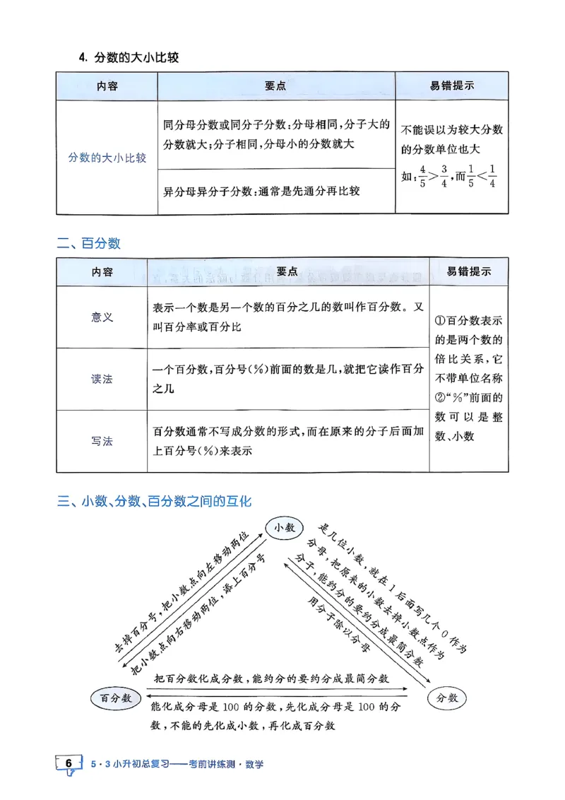 数学《53小升初知识汇总》26春_2026春小升初总复习语文数学英语《53考前讲练测》含答案_数学《53小升初总复习考前讲练测》26春