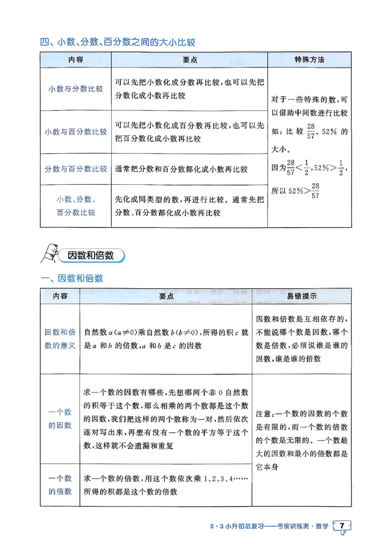 数学《53小升初知识汇总》26春_2026春小升初总复习语文数学英语《53考前讲练测》含答案_数学《53小升初总复习考前讲练测》26春