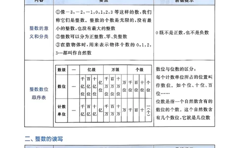 数学《53小升初知识汇总》26春_2026春小升初总复习语文数学英语《53考前讲练测》含答案_数学《53小升初总复习考前讲练测》26春