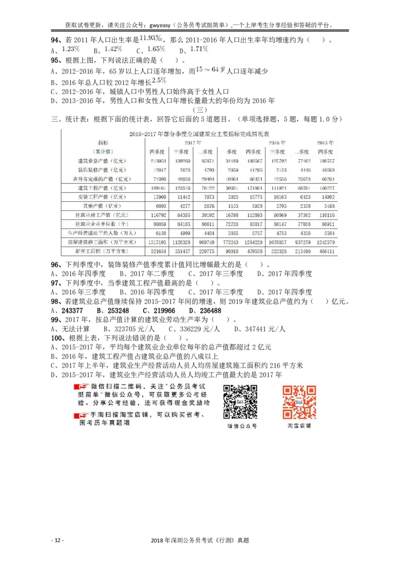2018深圳市公务员录用考试《行测》真题_国考省考_省考真题_33深圳公务员考试真题pdf版_深圳公务员考试真题&mdash;&mdash;行测（08~24年）_题目