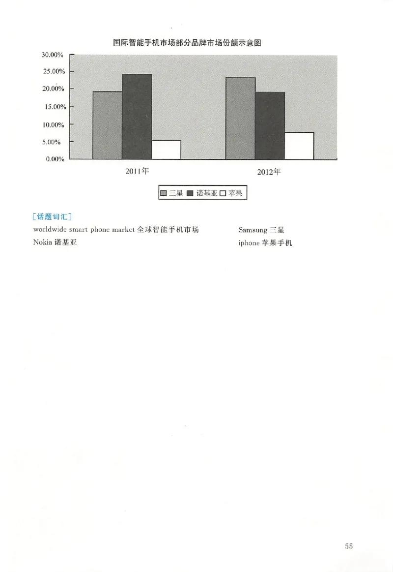 黄皮书--2011年真题解析（英语二）_考研英语真题（英一＋英二）_1980-2025真题一定要先转存再观看（否则资料不完整）_考研英语二历年真题_赠送：真题逐词翻译（2005-2023年）_英语二