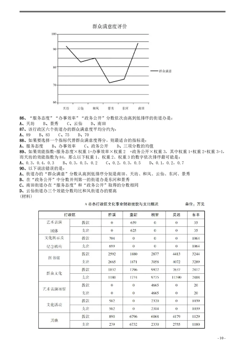 2018年广州公务员考试《行测》真题（二）_国考省考_省考真题_32广州公务员考试真题pdf版_广州公务员考试真题&mdash;&mdash;行测05-18PDF版_题目