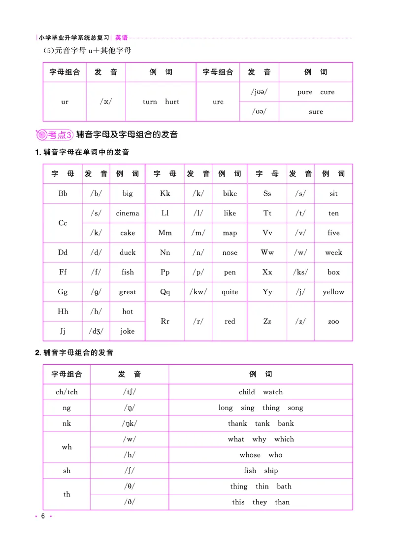 考点大全-全国教用_小升初考点大全（语文英语）_英语《小升初考点大全》