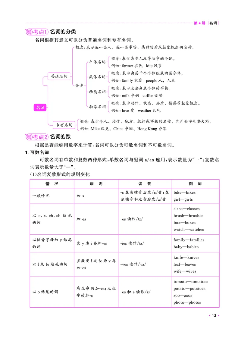 考点大全-全国教用_小升初考点大全（语文英语）_英语《小升初考点大全》