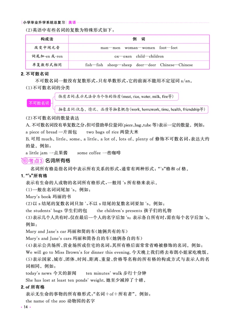 考点大全-全国教用_小升初考点大全（语文英语）_英语《小升初考点大全》