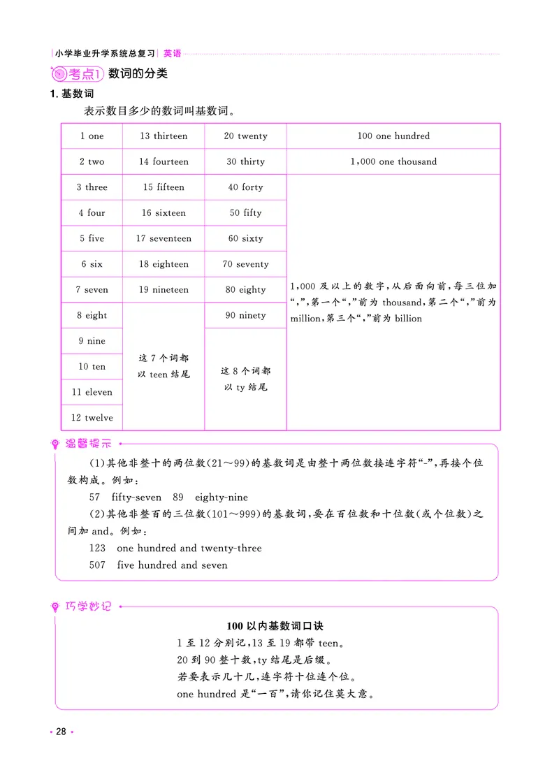考点大全-全国教用_小升初考点大全（语文英语）_英语《小升初考点大全》