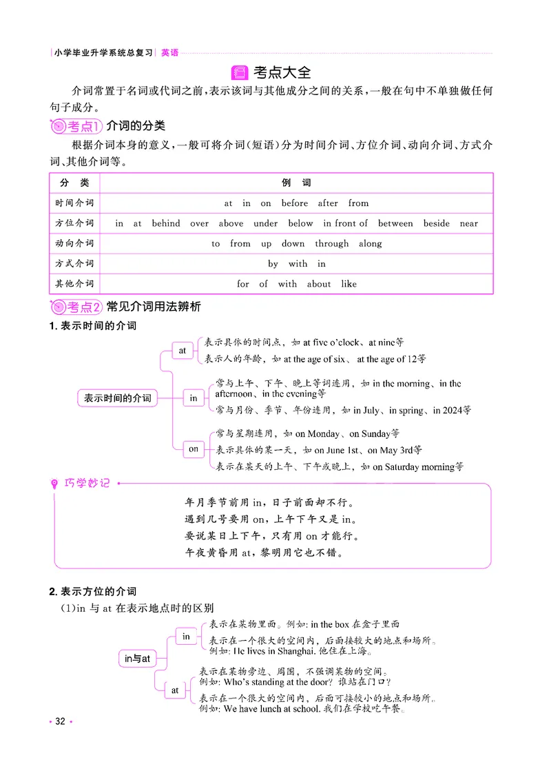 考点大全-全国教用_小升初考点大全（语文英语）_英语《小升初考点大全》