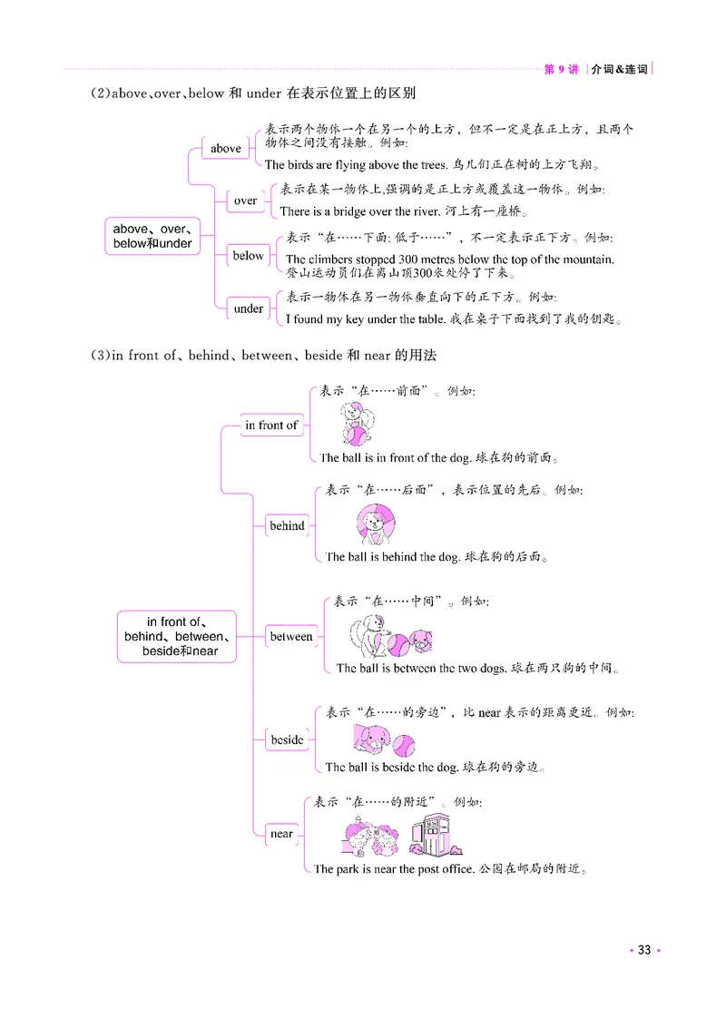 考点大全-全国教用_小升初考点大全（语文英语）_英语《小升初考点大全》