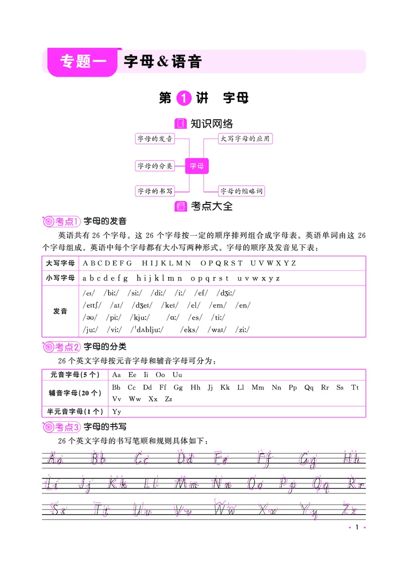 考点大全-全国教用_小升初考点大全（语文英语）_英语《小升初考点大全》