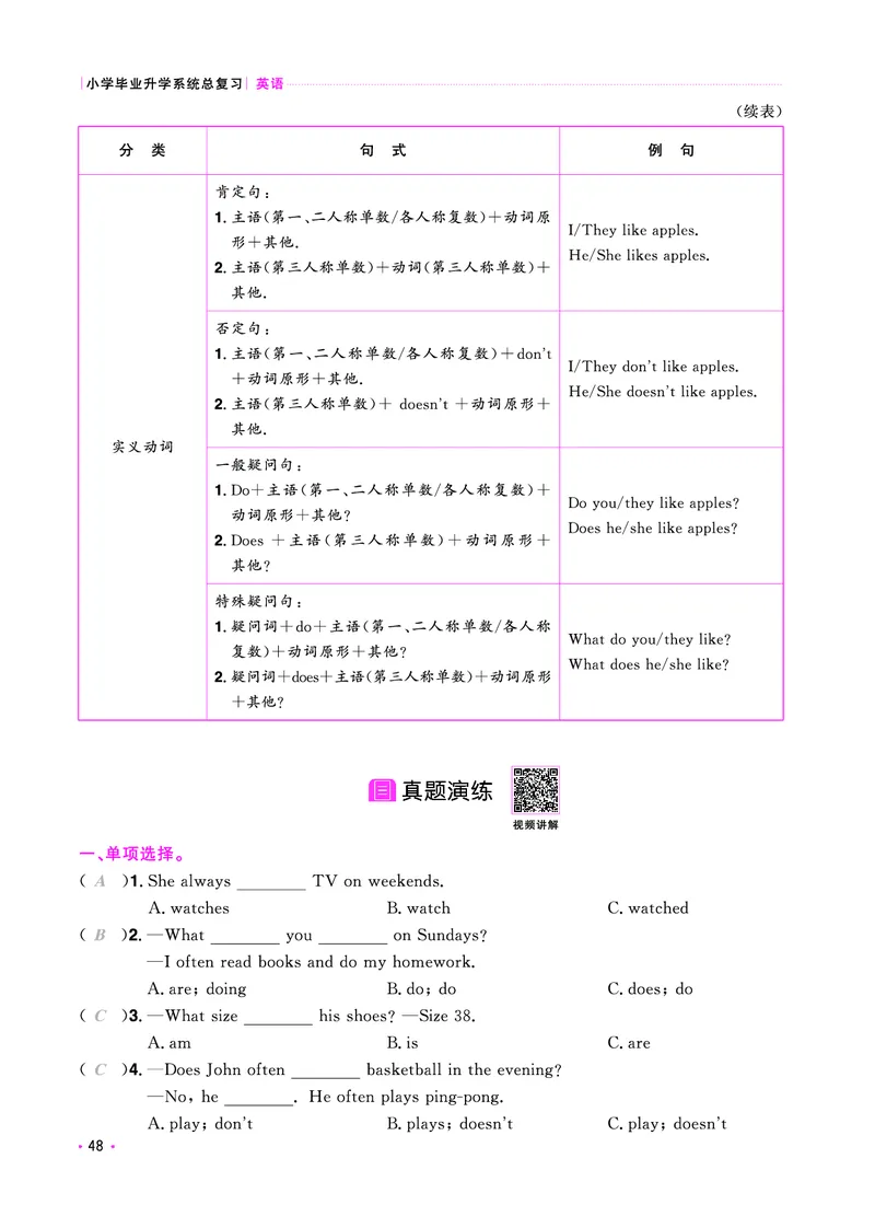 考点大全-全国教用_小升初考点大全（语文英语）_英语《小升初考点大全》