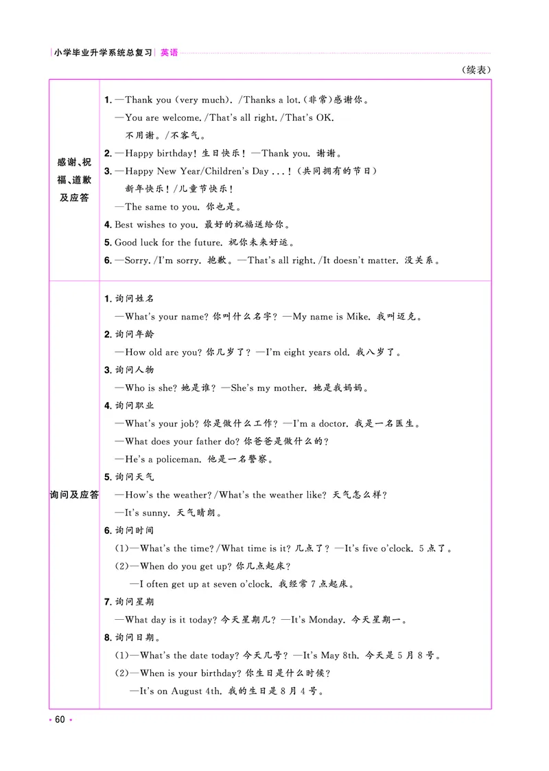 考点大全-全国教用_小升初考点大全（语文英语）_英语《小升初考点大全》