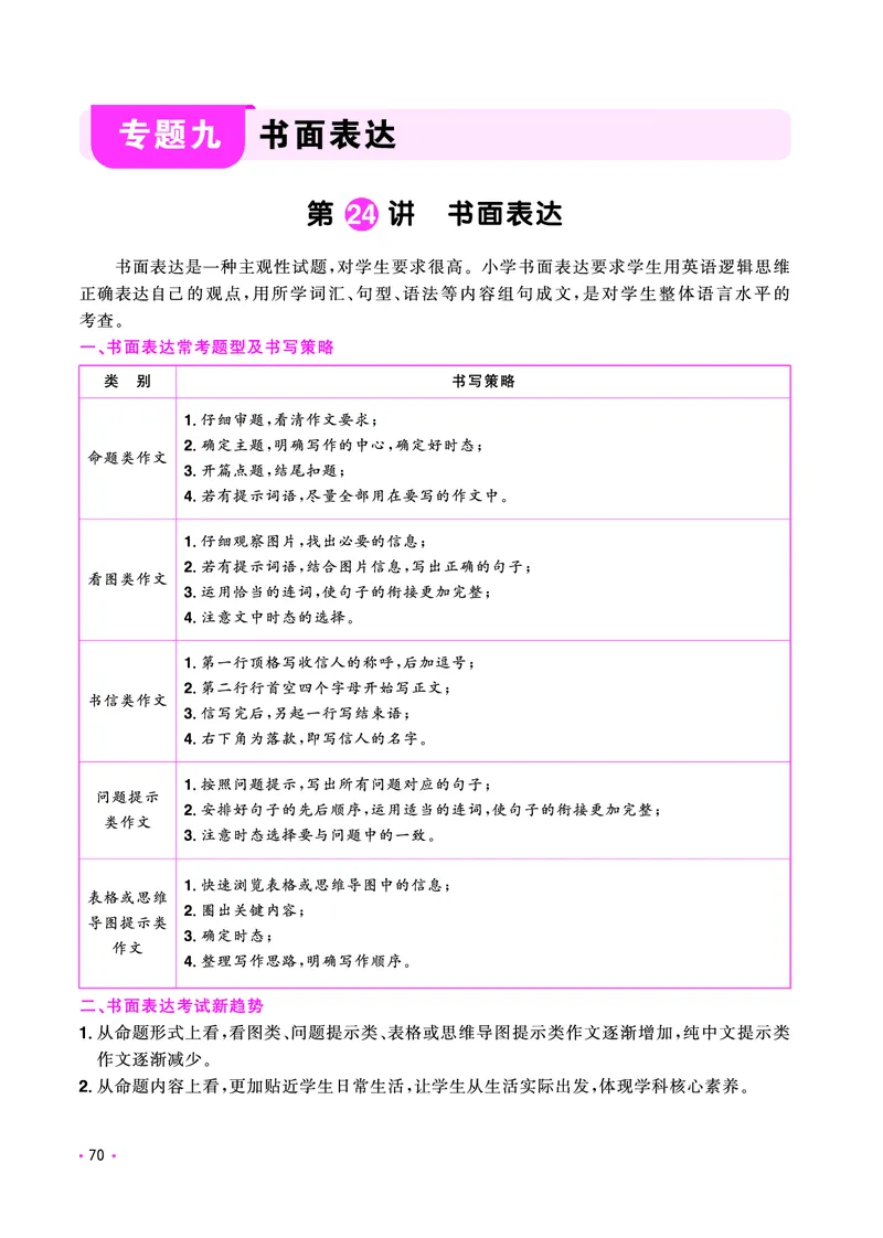 考点大全-全国教用_小升初考点大全（语文英语）_英语《小升初考点大全》