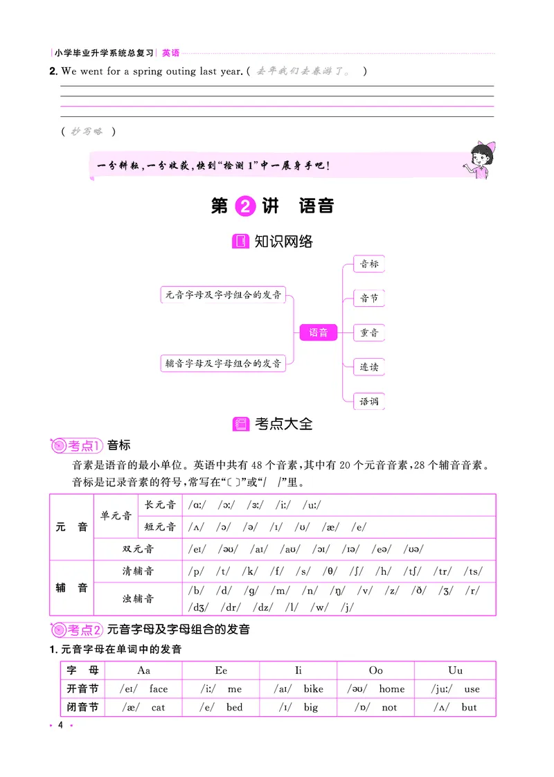 考点大全-全国教用_小升初考点大全（语文英语）_英语《小升初考点大全》