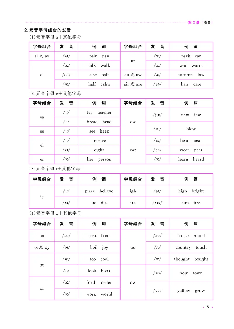 考点大全-全国教用_小升初考点大全（语文英语）_英语《小升初考点大全》