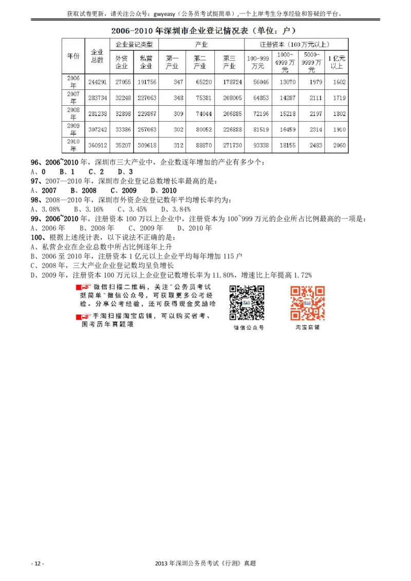 2013深圳市公务员录用考试《行测》真题_国考省考_省考真题_33深圳公务员考试真题pdf版_深圳公务员考试真题&mdash;&mdash;行测（08~24年）_题目