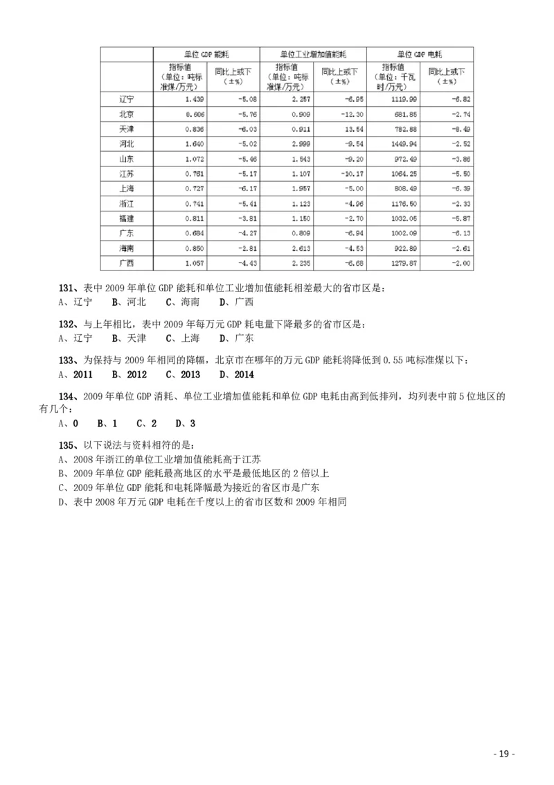 2011年北京公务员考试《行测》卷_国考省考_省考真题_02北京公务员考试真题pdf版_北京行测09-23_真题