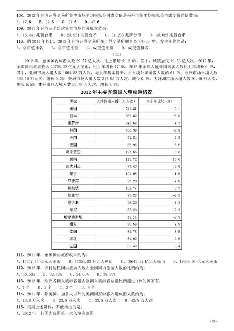 2015年425公务员联考《行测》(福建、云南、青海)_国考省考_省考真题_29云南公务员考试真题pdf版_云南公务员考试真题&mdash;&mdash;行测03-25PDF版_题目