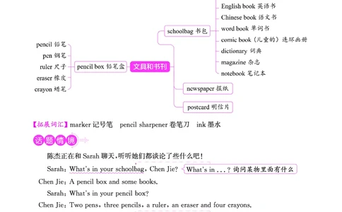 知识导图-全国教用_小升初考点大全（语文英语）_英语《小升初考点大全》