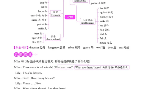 知识导图-全国教用_小升初考点大全（语文英语）_英语《小升初考点大全》