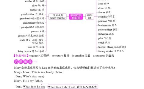 知识导图-全国教用_小升初考点大全（语文英语）_英语《小升初考点大全》