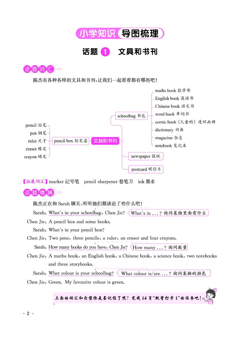 知识导图-全国教用_小升初考点大全（语文英语）_英语《小升初考点大全》