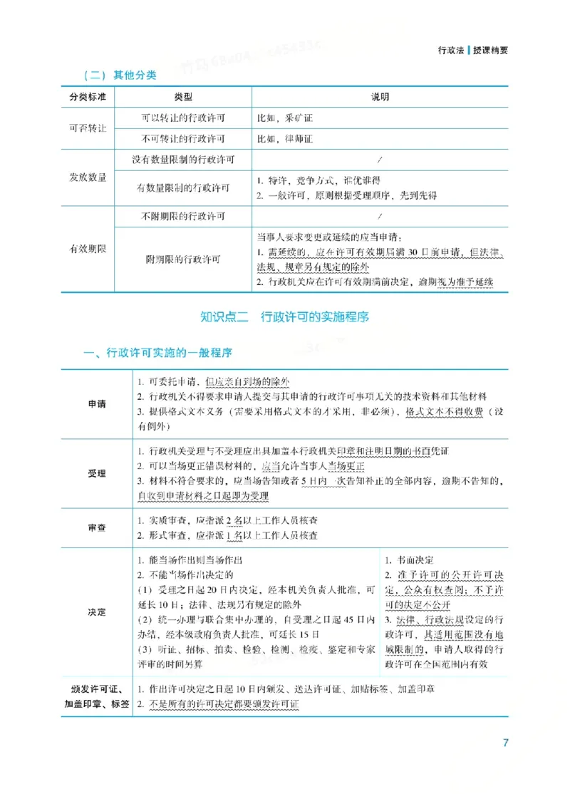 26行政法李佳内部基础夯实_26法考综合基础夯实
