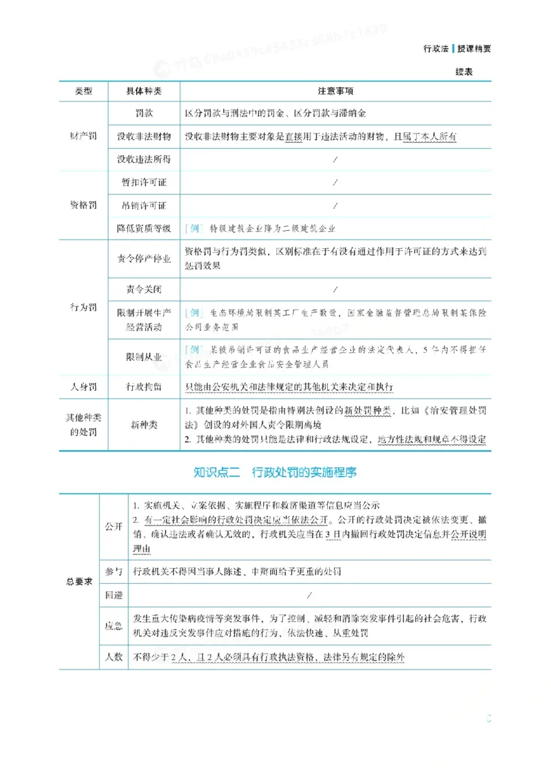 26行政法李佳内部基础夯实_26法考综合基础夯实