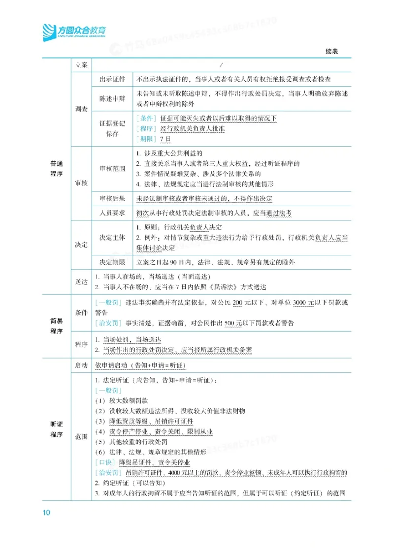 26行政法李佳内部基础夯实_26法考综合基础夯实