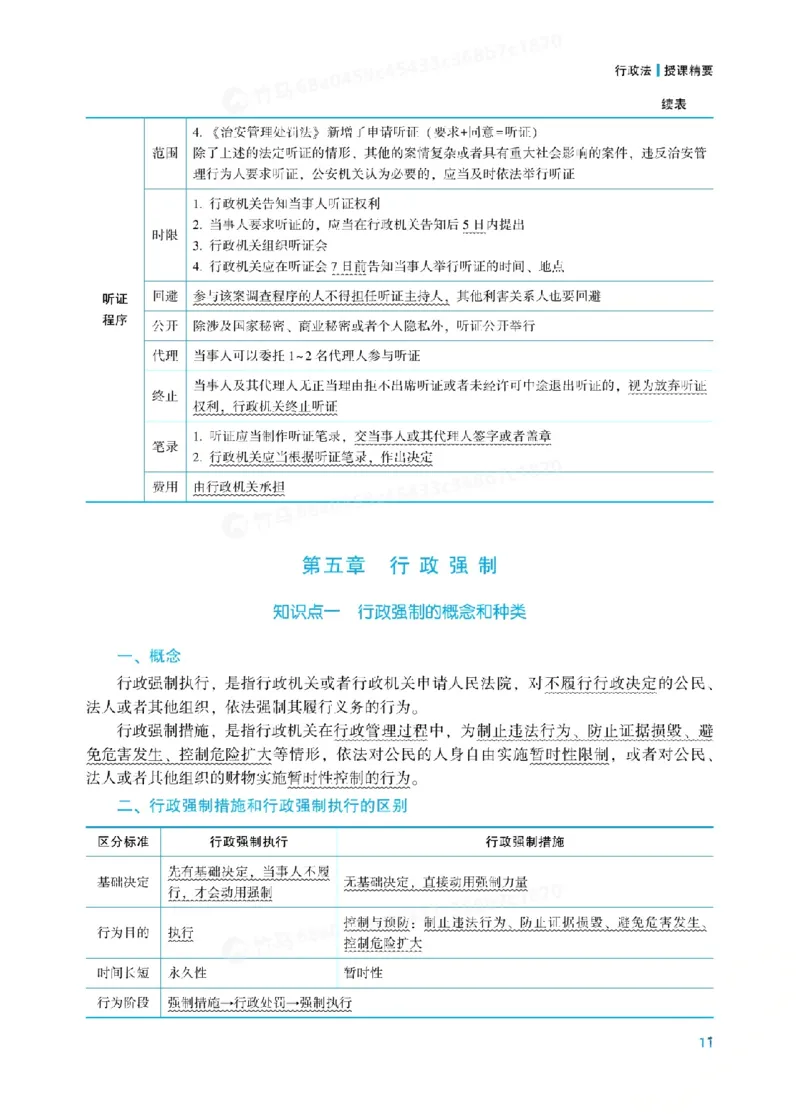 26行政法李佳内部基础夯实_26法考综合基础夯实