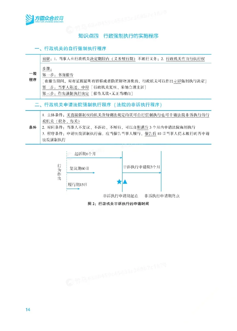 26行政法李佳内部基础夯实_26法考综合基础夯实