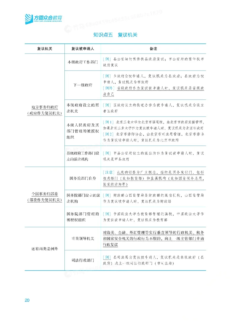26行政法李佳内部基础夯实_26法考综合基础夯实