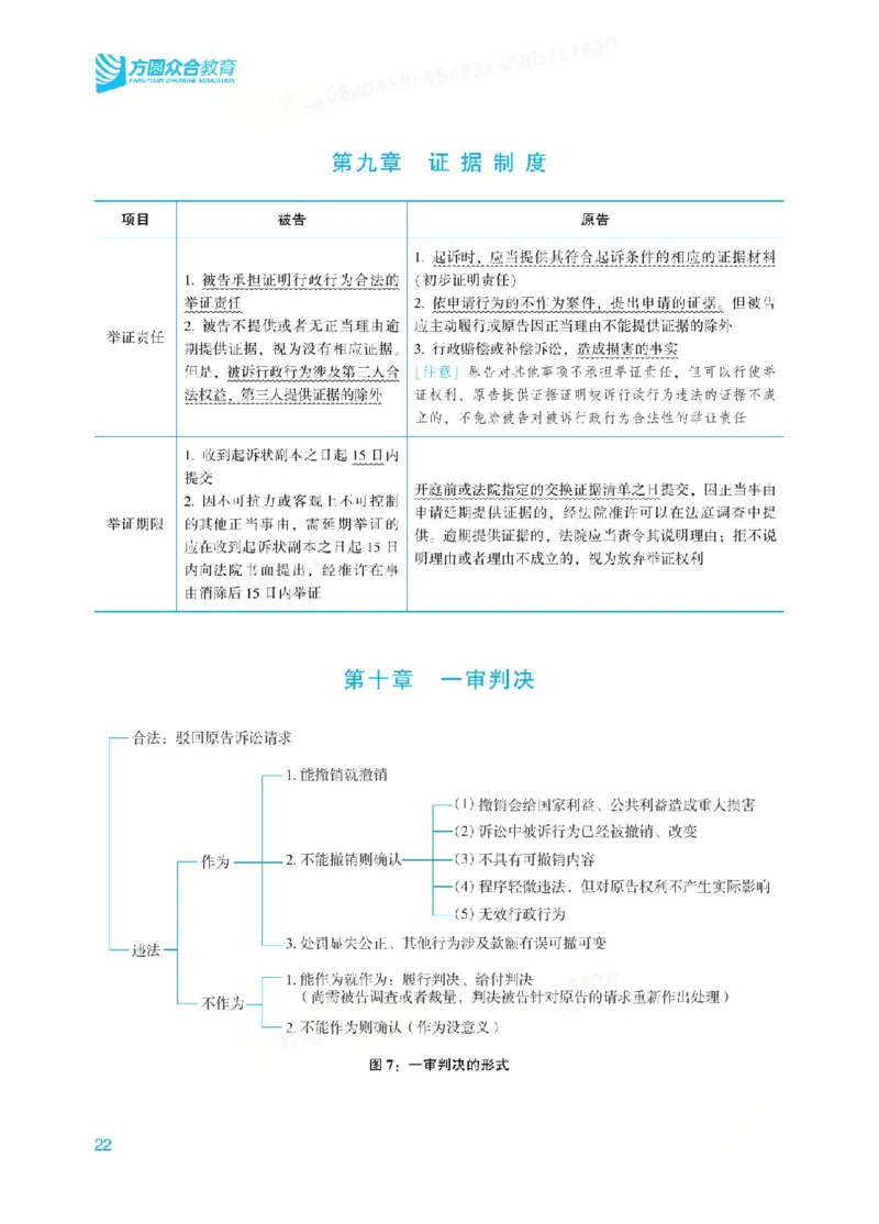 26行政法李佳内部基础夯实_26法考综合基础夯实