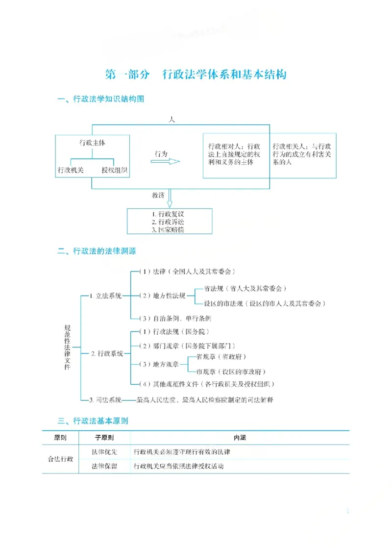 26行政法李佳内部基础夯实_26法考综合基础夯实