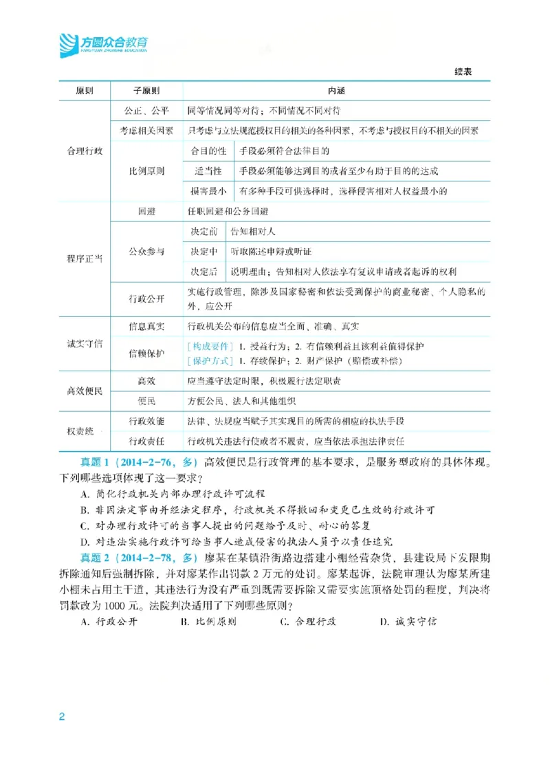 26行政法李佳内部基础夯实_26法考综合基础夯实