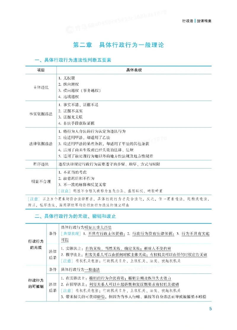 26行政法李佳内部基础夯实_26法考综合基础夯实