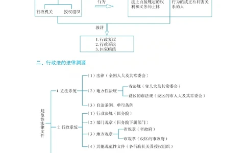 26行政法李佳内部基础夯实_26法考综合基础夯实