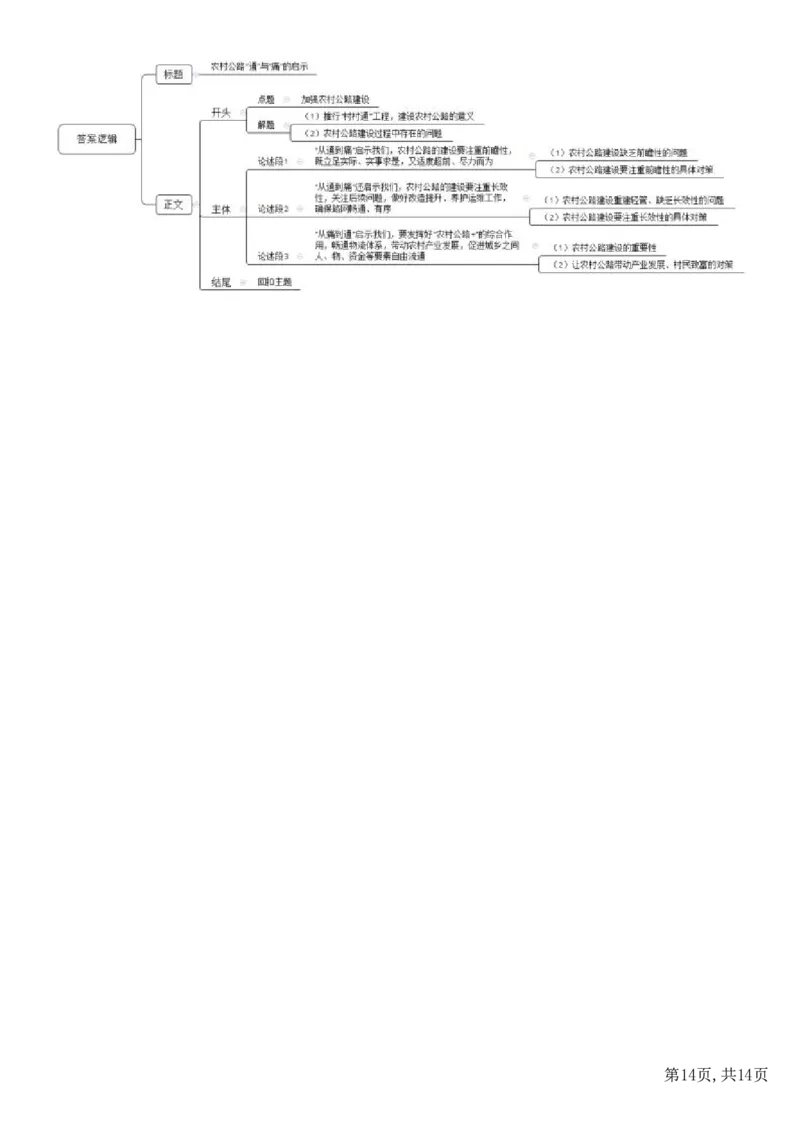 2022年公务员多省联考《申论》题（重庆一卷）题及参考答案_国考省考_省考真题_31重庆公务员考试真题pdf版_重庆公务员考试真题&mdash;&mdash;申论08-24