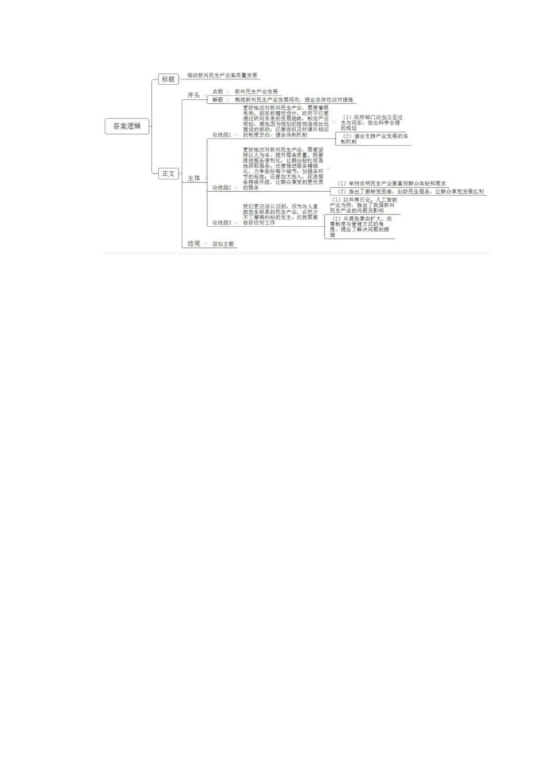 2022年公务员多省联考《申论》（陕西A卷）题及参考答案_国考省考_省考真题_23陕西公务员考试真题pdf版_陕西公务员考试真题&mdash;&mdash;申论08-24PDF版