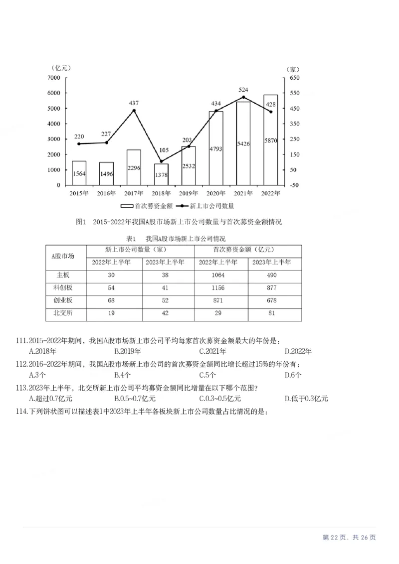 2025年山西省公务员录用考试《行测》题_国考省考_省考真题_22山西公务员考试真题pdf版_山西公务员考试真题&mdash;&mdash;行测08-25_题目