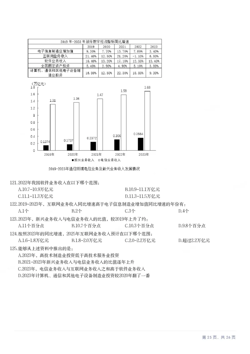 2025年山西省公务员录用考试《行测》题_国考省考_省考真题_22山西公务员考试真题pdf版_山西公务员考试真题&mdash;&mdash;行测08-25_题目