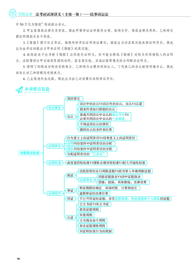 26觉晓应试薄讲义民诉韩心怡_26精讲卷_26众合法考精讲pdf_赠