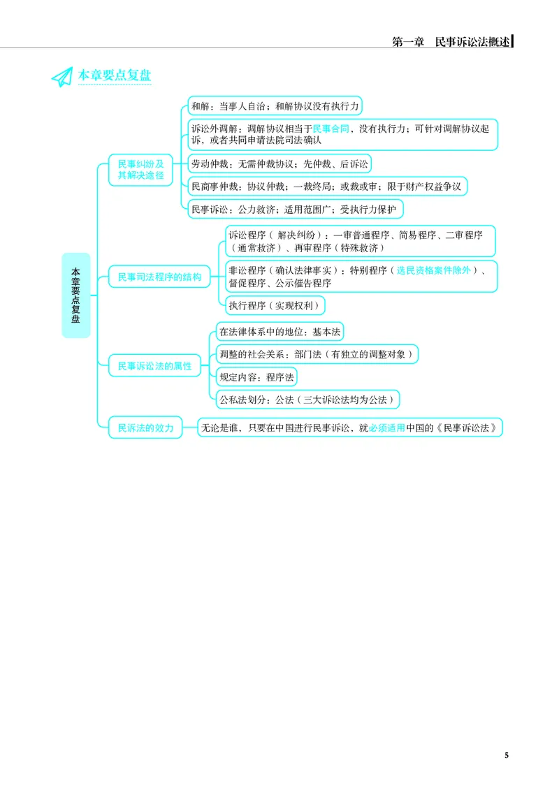 26觉晓应试薄讲义民诉韩心怡_26精讲卷_26众合法考精讲pdf_赠