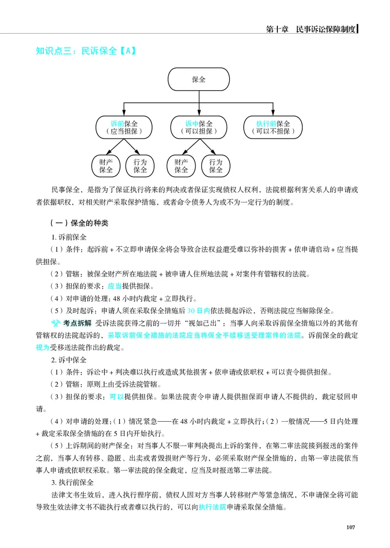 26觉晓应试薄讲义民诉韩心怡_26精讲卷_26众合法考精讲pdf_赠