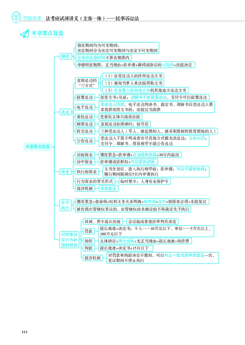 26觉晓应试薄讲义民诉韩心怡_26精讲卷_26众合法考精讲pdf_赠