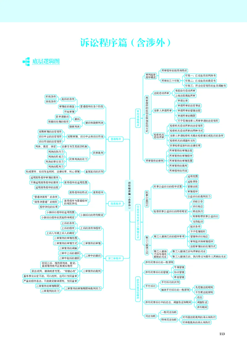 26觉晓应试薄讲义民诉韩心怡_26精讲卷_26众合法考精讲pdf_赠