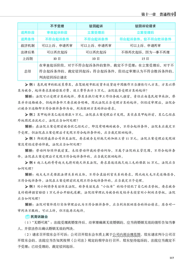 26觉晓应试薄讲义民诉韩心怡_26精讲卷_26众合法考精讲pdf_赠