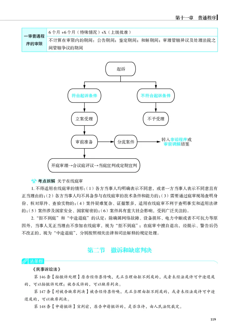 26觉晓应试薄讲义民诉韩心怡_26精讲卷_26众合法考精讲pdf_赠