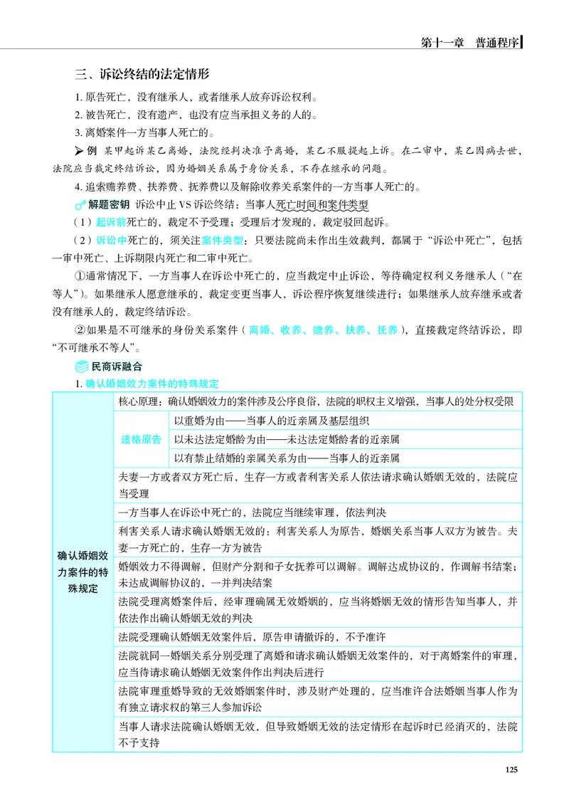 26觉晓应试薄讲义民诉韩心怡_26精讲卷_26众合法考精讲pdf_赠