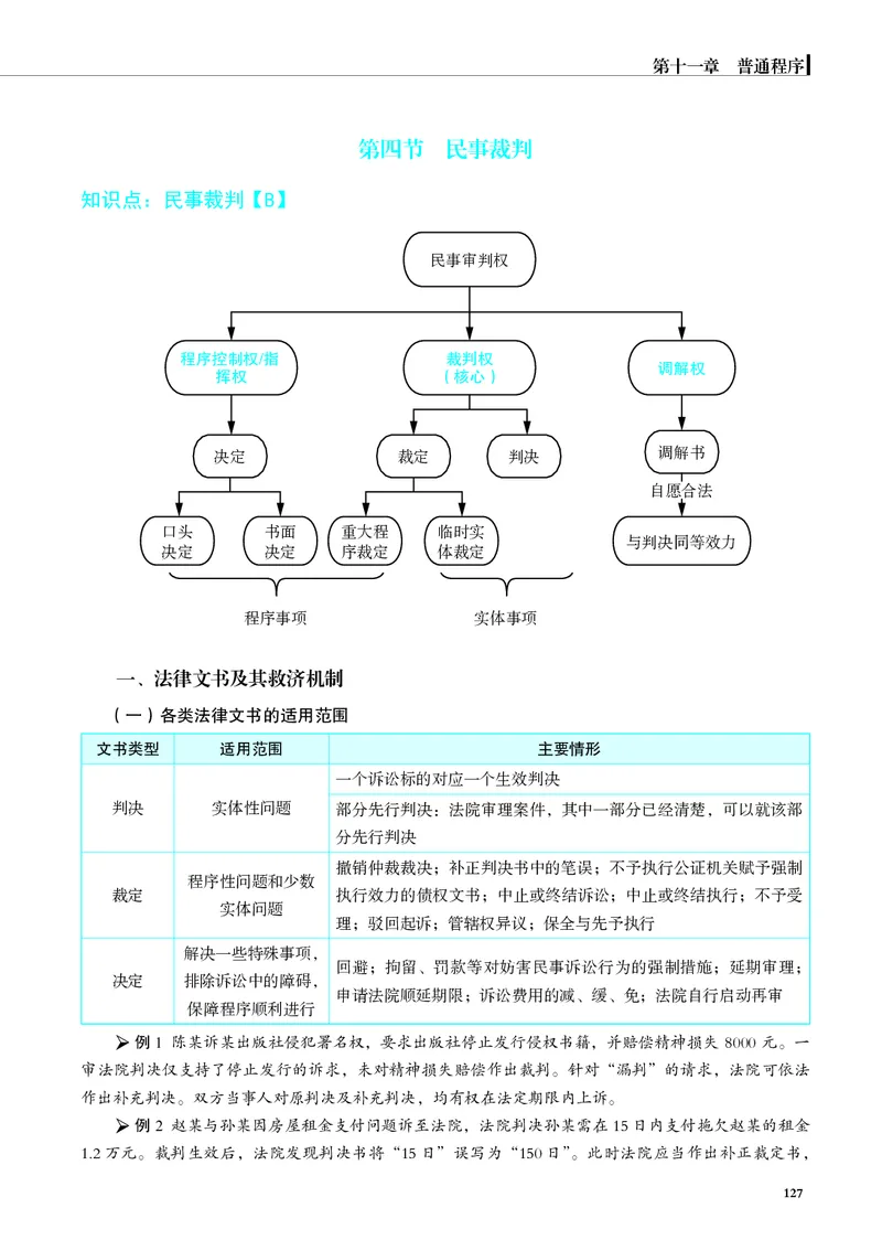 26觉晓应试薄讲义民诉韩心怡_26精讲卷_26众合法考精讲pdf_赠