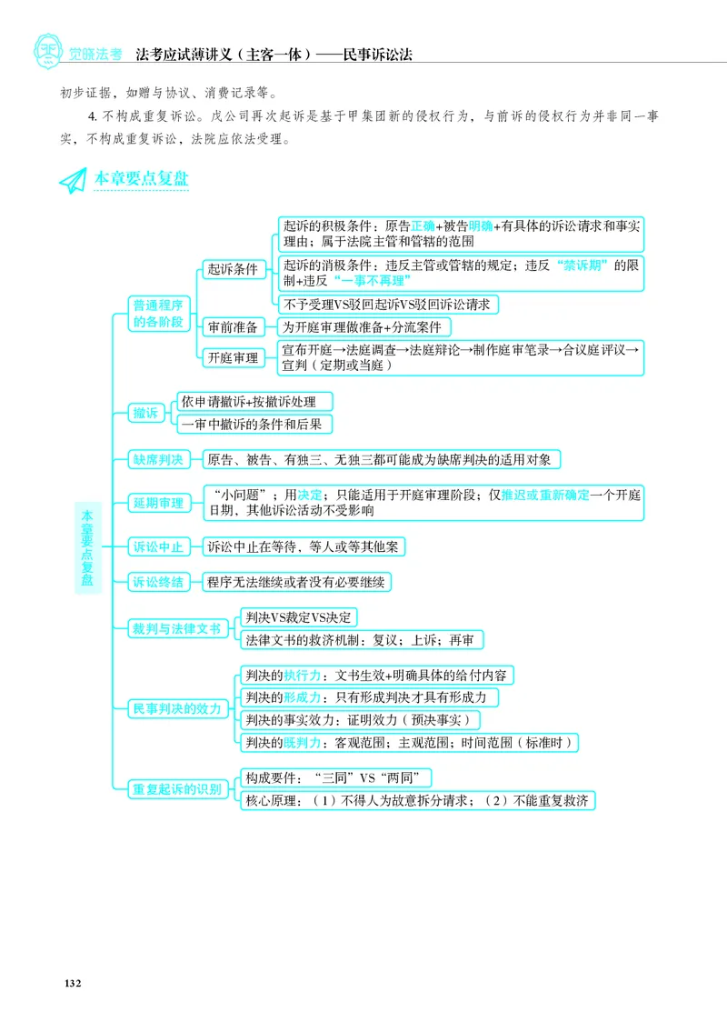 26觉晓应试薄讲义民诉韩心怡_26精讲卷_26众合法考精讲pdf_赠